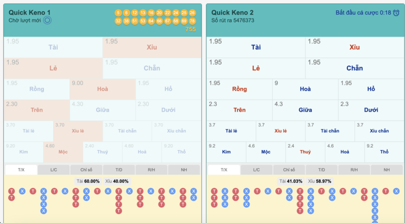 Các Dạng Cược Keno Siêu Tốc FEBET