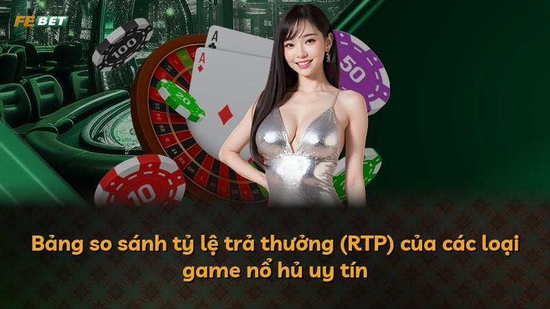 Bảng so sánh tỷ lệ trả thưởng (RTP) của các loại game nổ hủ uy tín